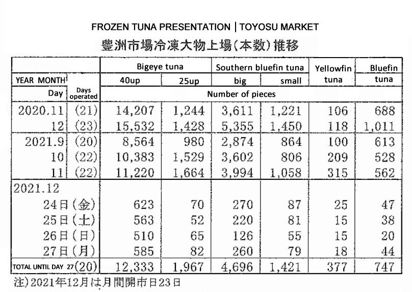 2021122804ing-Mercado de Toyosu presentacion de atunes congelados FIS seafood_media.jpg